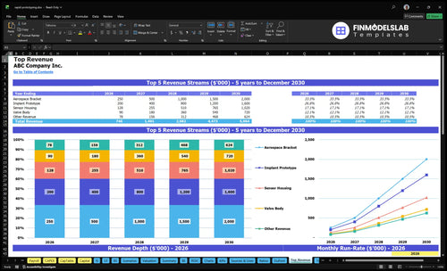 rapid prototyping financial model top revenue financialmodelslab
