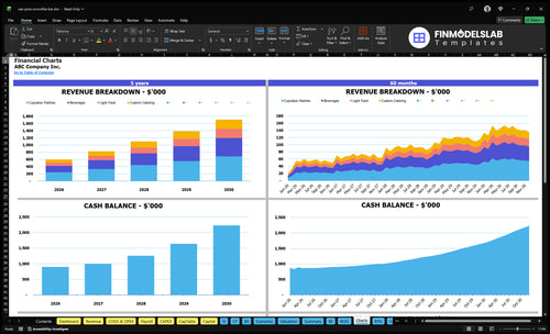 raw juice smoothie bar financial model charts financialmodelslab