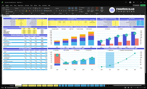 Raw Juice and Smoothie Bar Financial Model dashboard summarizes key KPIs, runway and cash position with a dynamic dashboard showing sales, margins, customer traffic and performance—investor-ready insights.