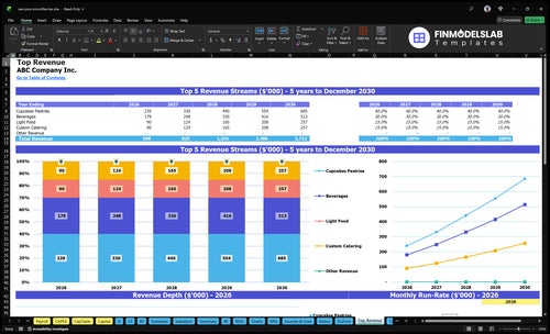 raw juice smoothie bar financial model top revenue financialmodelslab