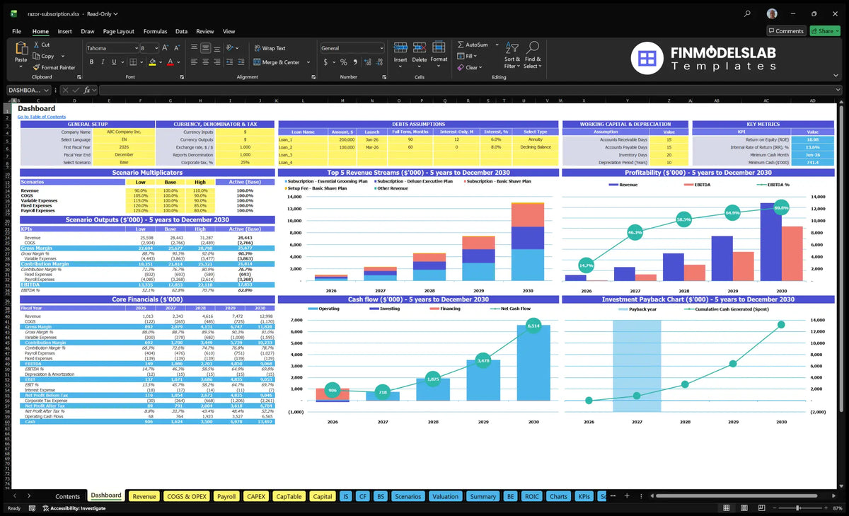 Dashboard of the Razor subscription services with scenario control, KPI results, basic finances, revenue mix, profitability, cash flow and returns charts