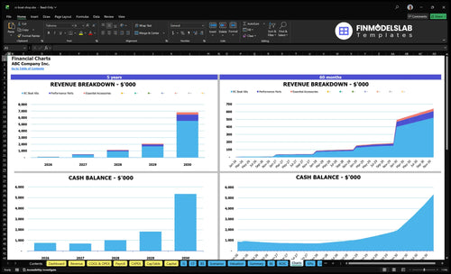 rc boat shop financial model charts financialmodelslab