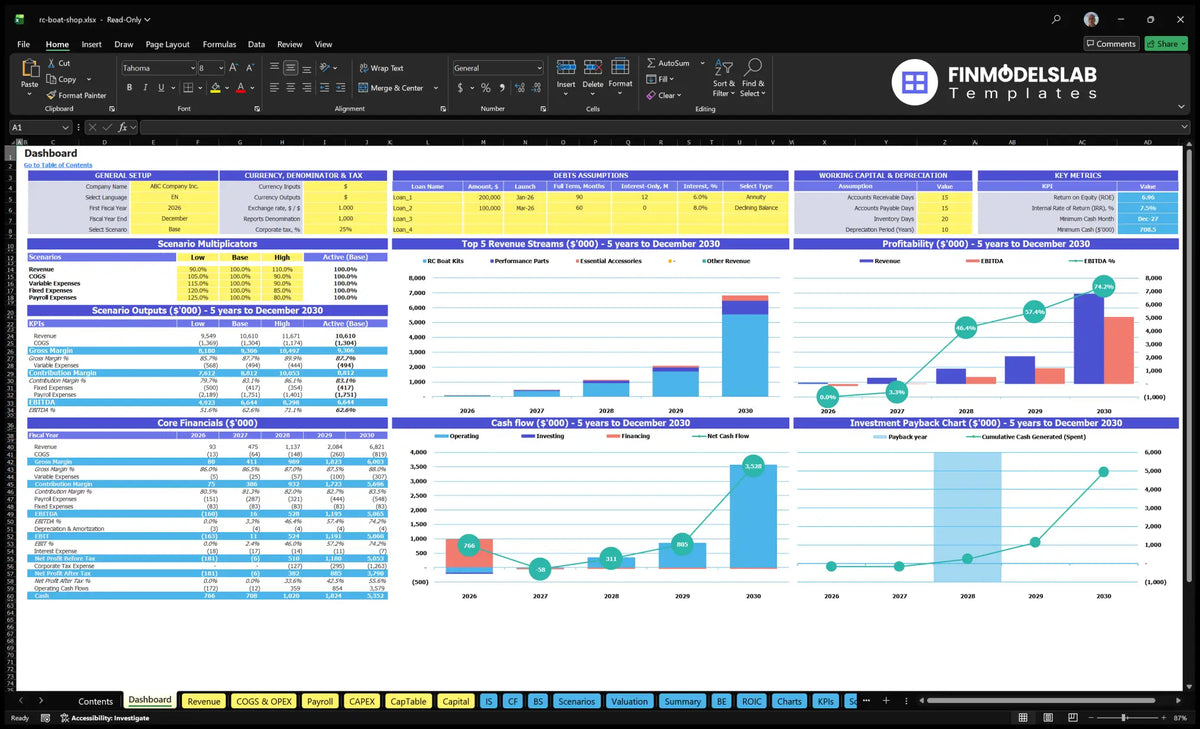 Radio controlled boat Dashboard store with configuration model, scenario control, KPIs, basic finance, revenue mix, profitability, cash flow and return charts