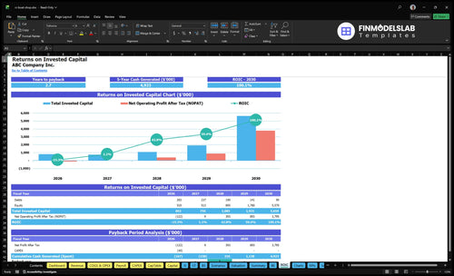 rc boat shop financial model roic financialmodelslab