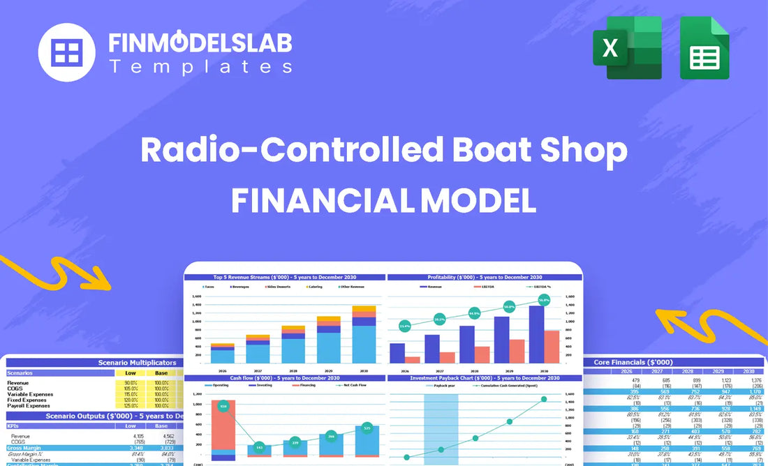 Radio-Controlled Boat Shop Financial Model overview showing key KPIs, runway/cash and performance summarized in a dynamic dashboard to spot cash-flow blind spots and present investor-ready metrics.