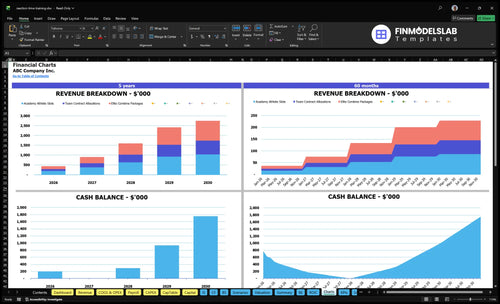 reaction time training financial model charts financialmodelslab