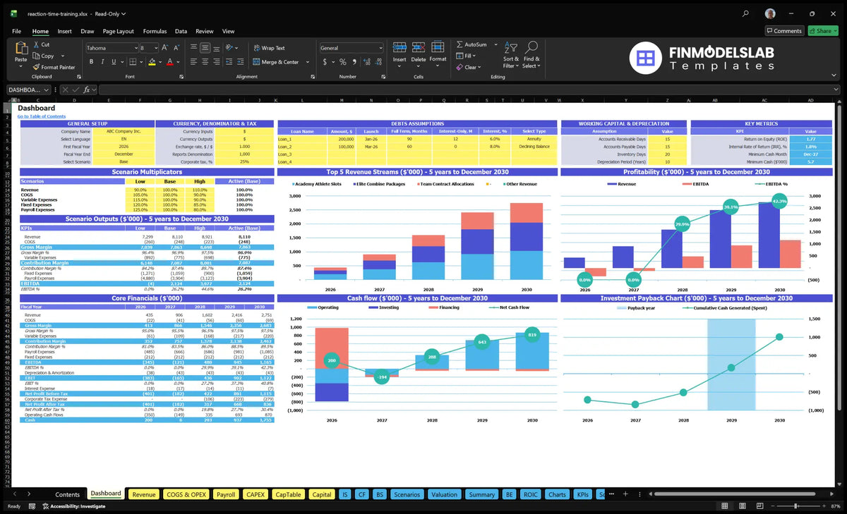 Response time training program with scenario control system, KPIs, basic finance, revenue mix, profitability, cash flow and return charts