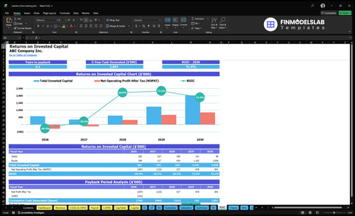 reaction time training financial model roic financialmodelslab