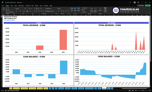 real estate acquisition financial model charts financialmodelslab