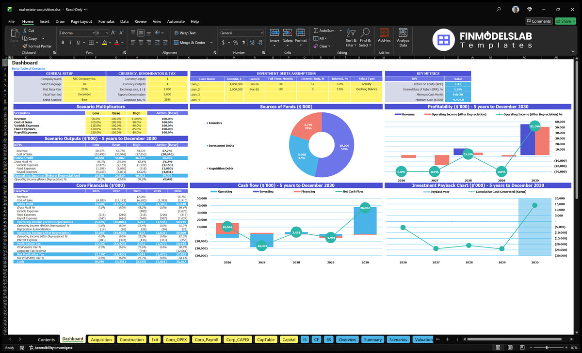 Table showing general settings, scenario multipliers, sources of funds, financial results, profitability, cash flow and return on investment