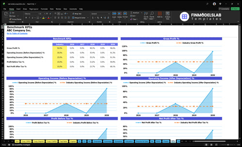 real estate acquisition financial model kpis financialmodelslab