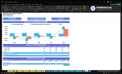 real estate acquisition financial model roic financialmodelslab