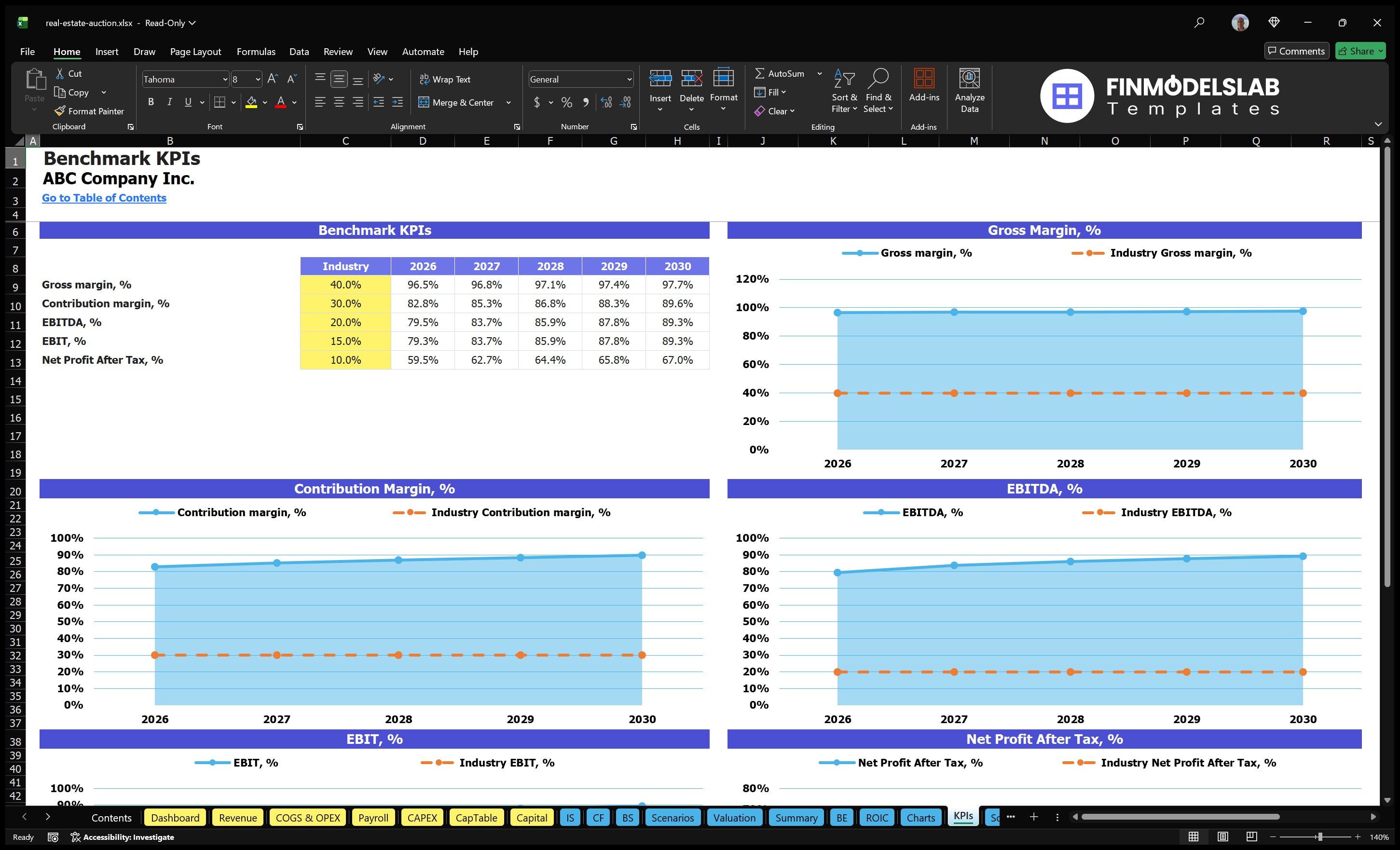 real estate auction financial model kpis financialmodelslab