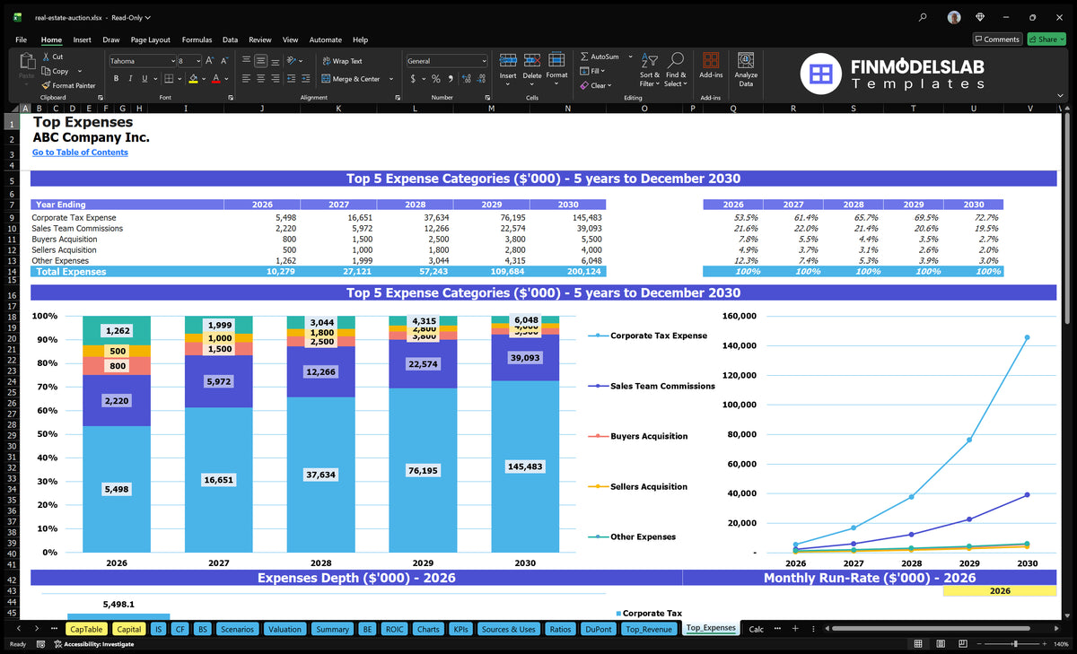 Real Estate Auction Template: 5-Year Forecasts, 1-Month Breakeven