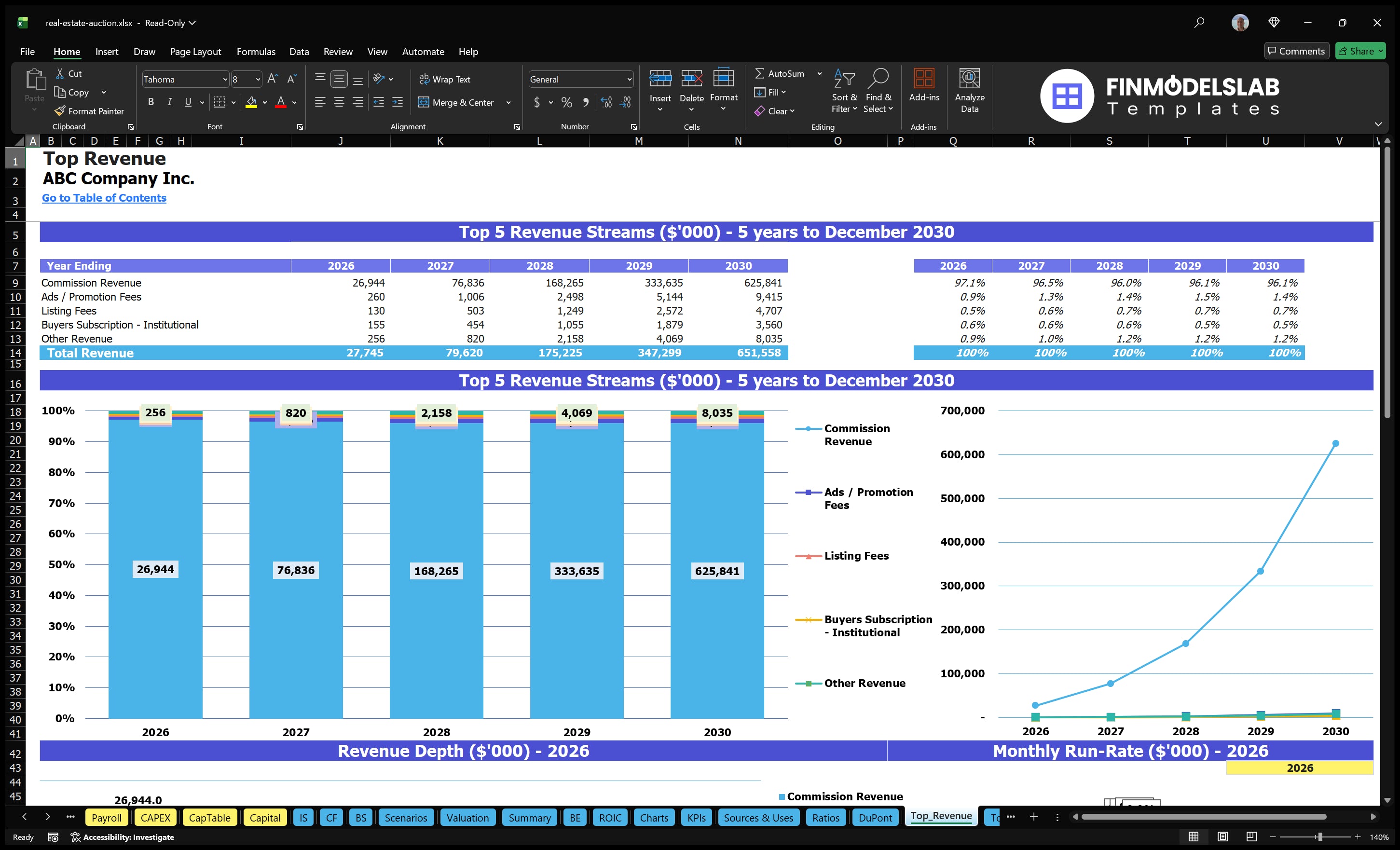 real estate auction financial model top revenue financialmodelslab
