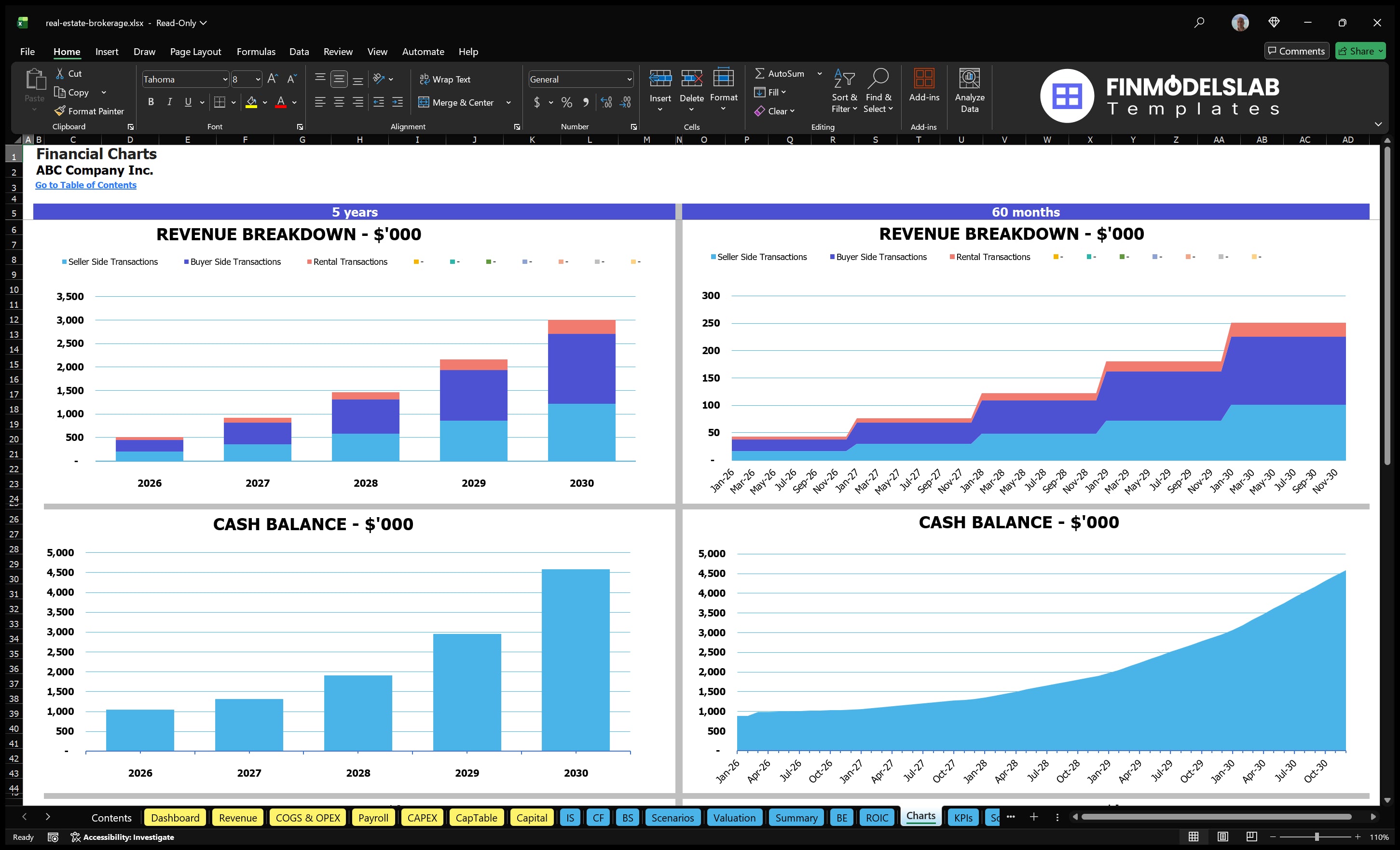 real estate brokerage financial model charts financialmodelslab