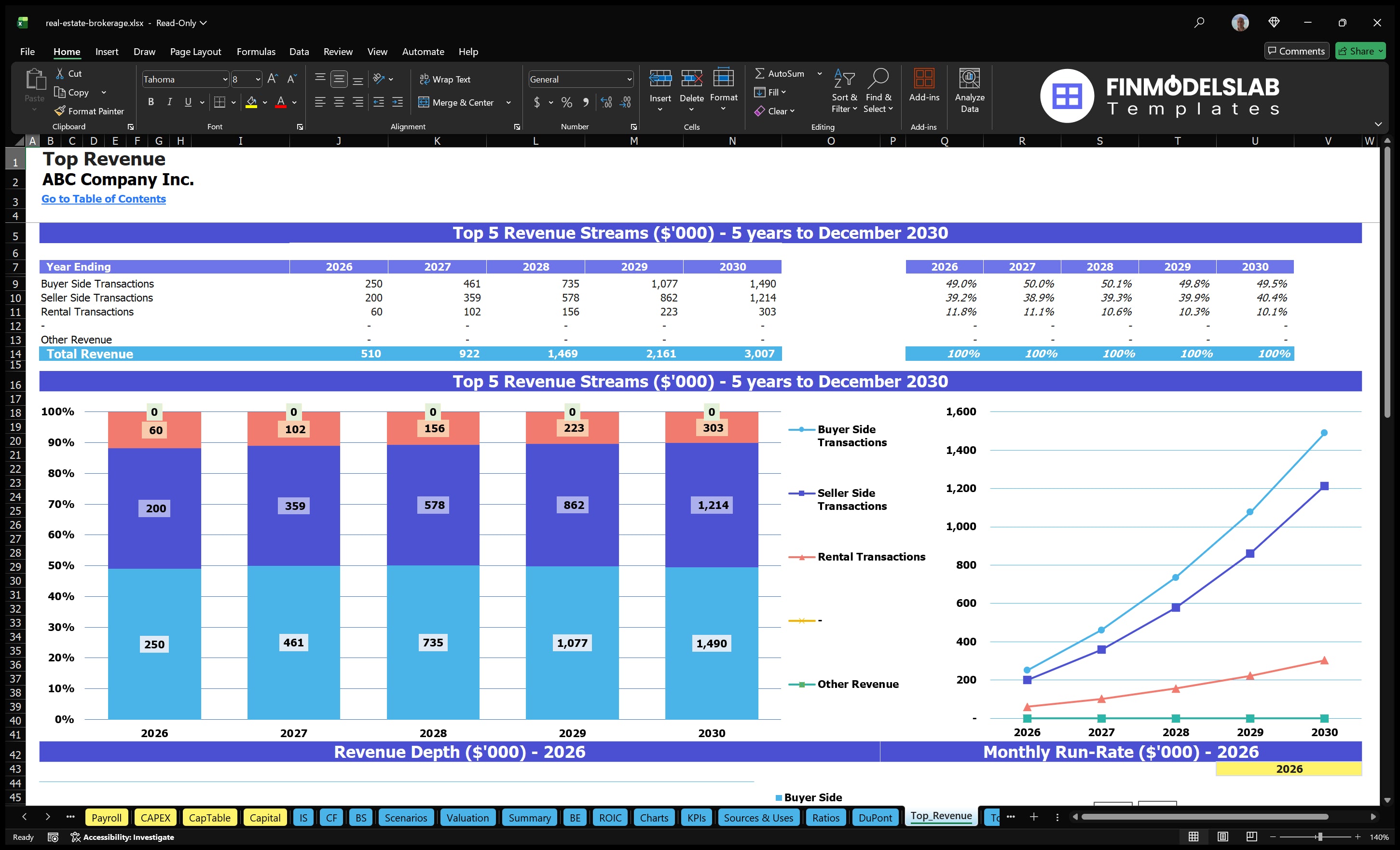 real estate brokerage financial model top revenue financialmodelslab
