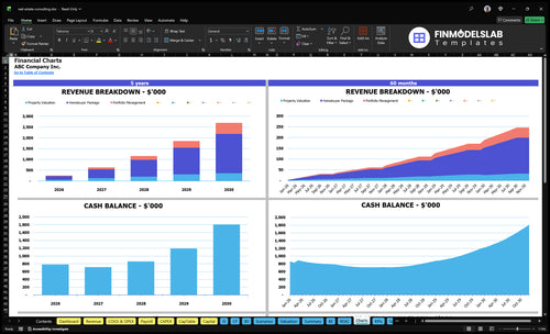 real estate consulting financial model charts financialmodelslab