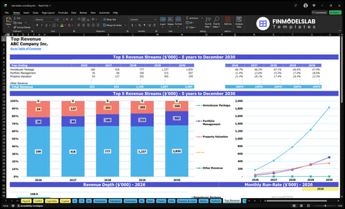 real estate consulting financial model top revenue financialmodelslab