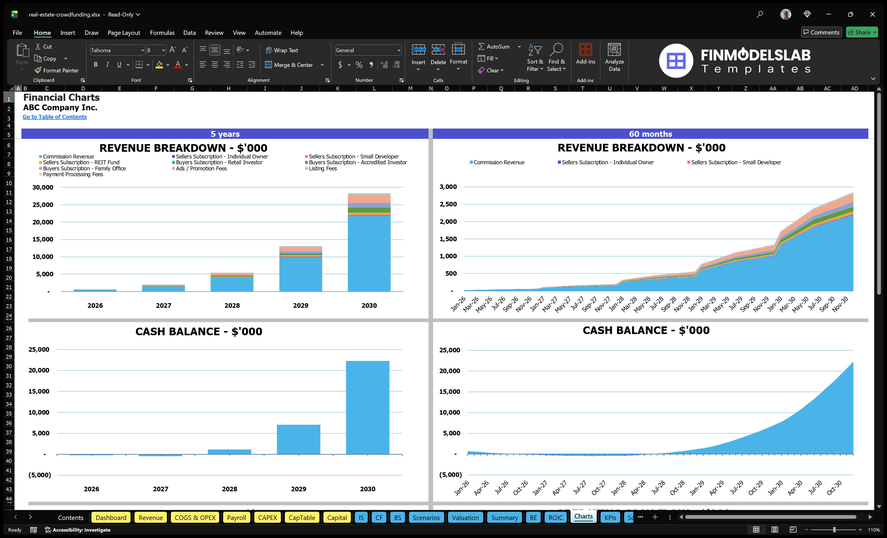 real estate crowdfunding financial model charts financialmodelslab