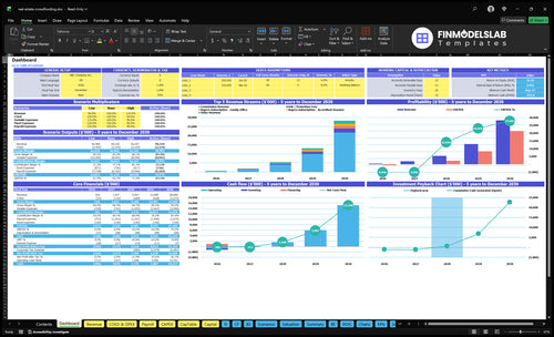 Real Estate Crowdfunding Financial Model dashboard summarizing key KPIs, cash runway and performance with investor-ready charts and dynamic views to fix cash-flow blind spots and present results.