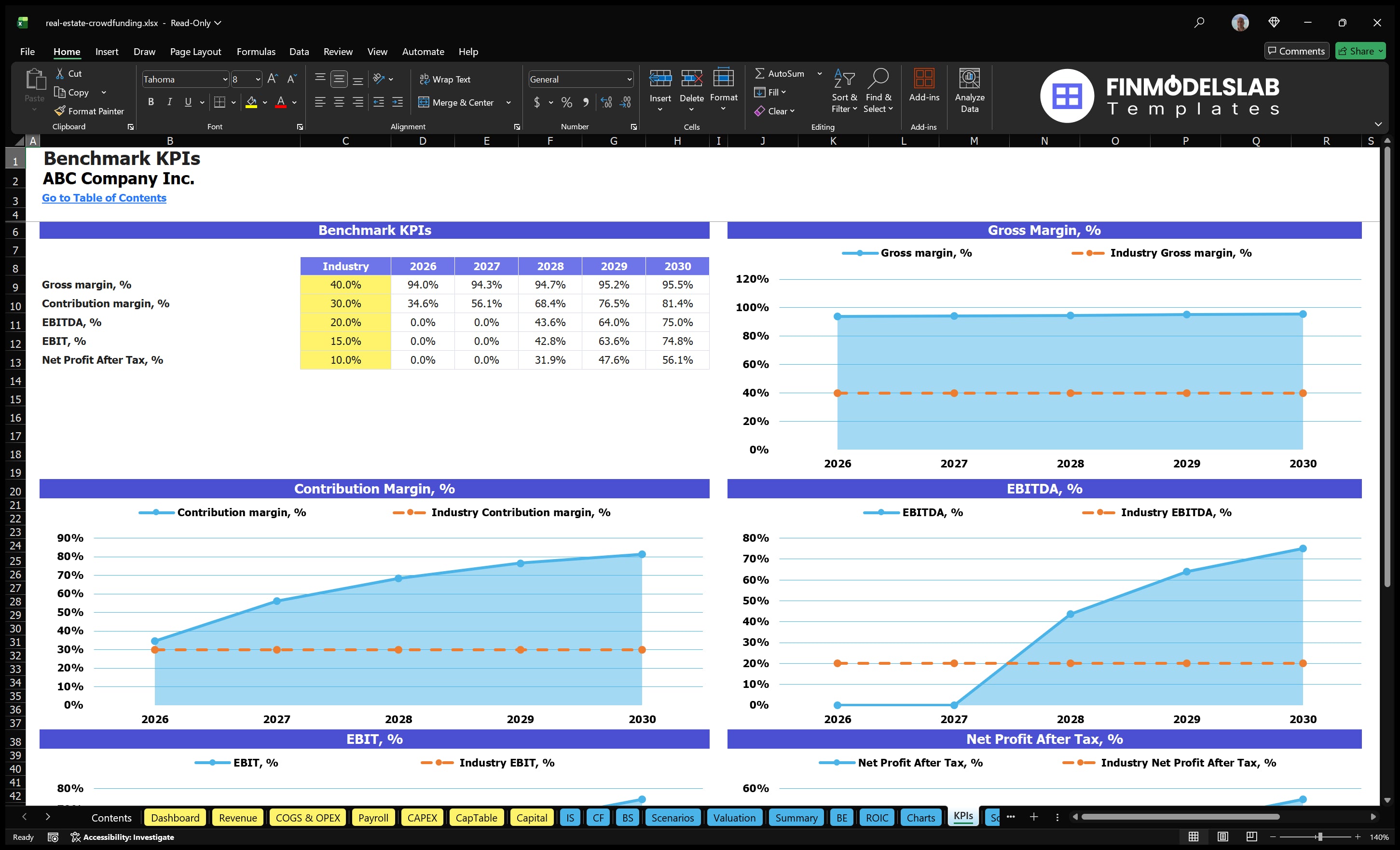 real estate crowdfunding financial model kpis financialmodelslab