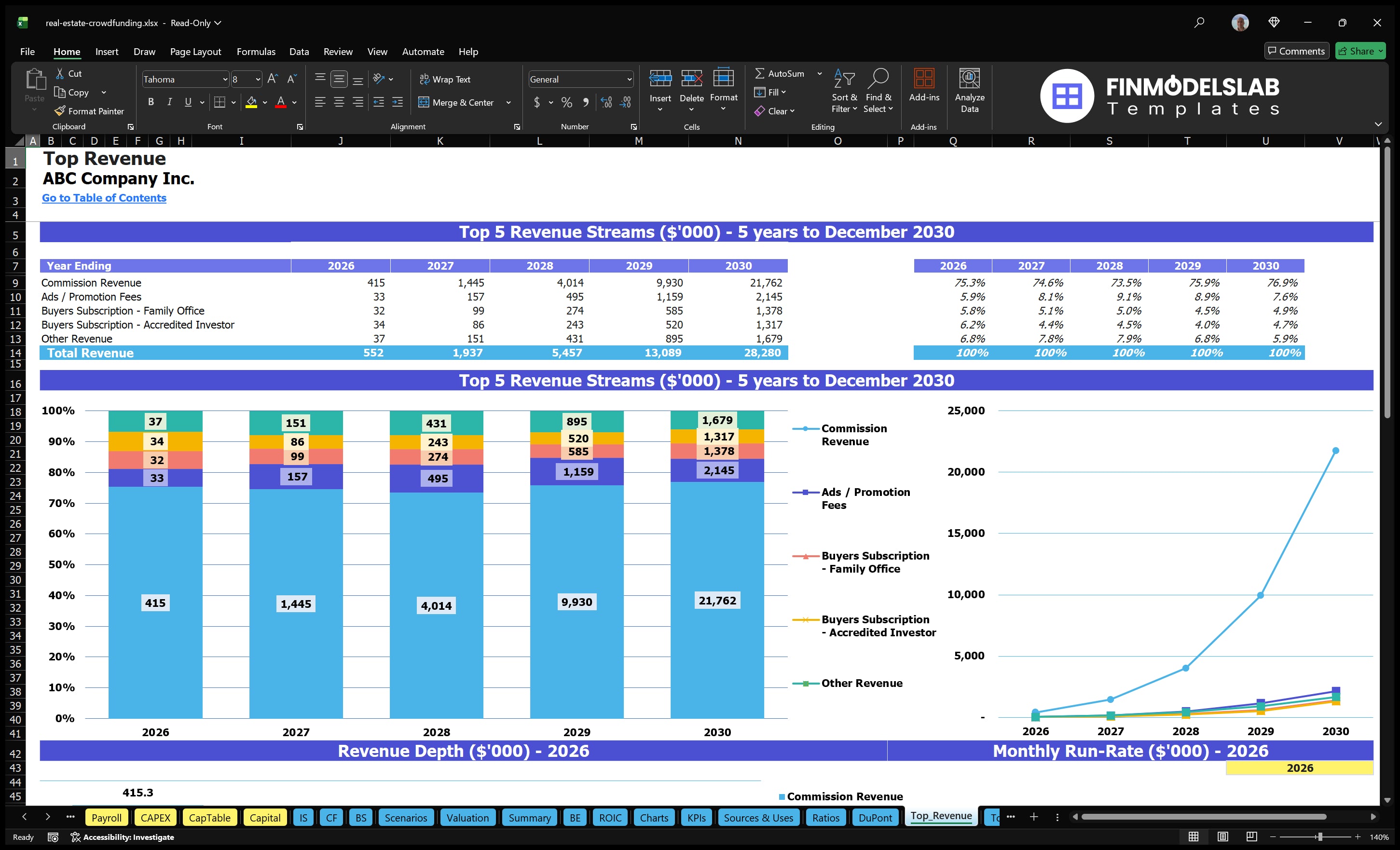 real estate crowdfunding financial model top revenue financialmodelslab
