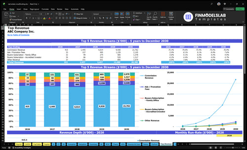 real estate crowdfunding financial model top revenue financialmodelslab