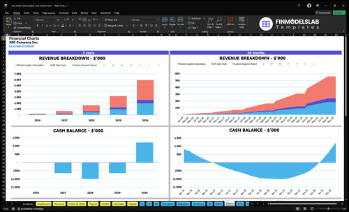 real estate data analysis and research financial model charts financialmodelslab