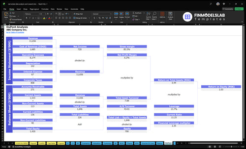 real estate data analysis and research financial model dupont financialmodelslab