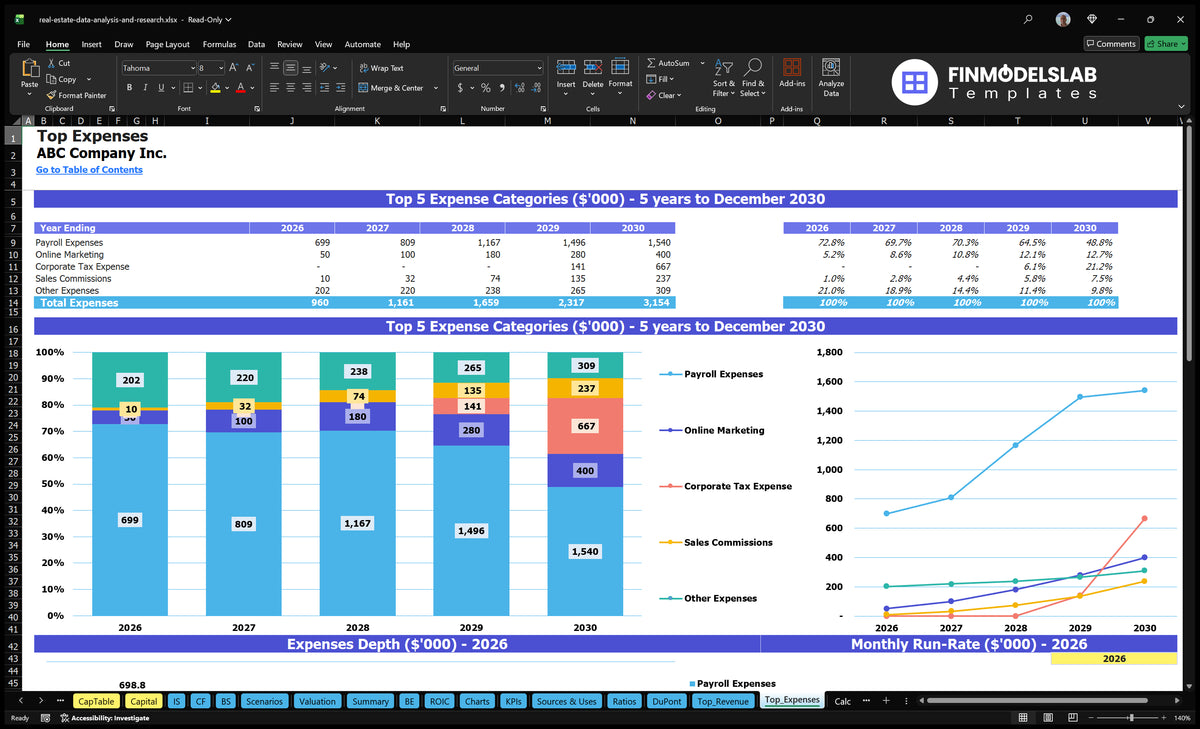 Real Estate Data Analysis Model: 39-Month Breakeven, 5Y EBITDA