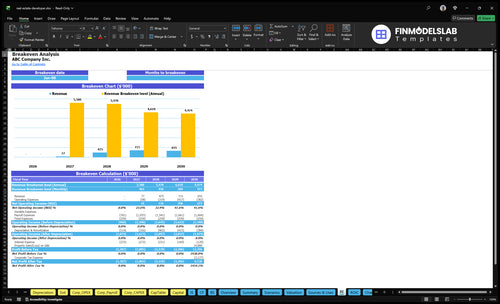 real estate developer financial model break even financialmodelslab