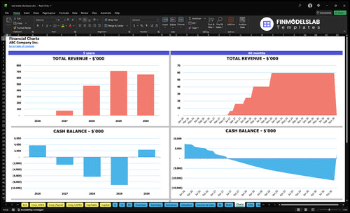 real estate developer financial model charts financialmodelslab