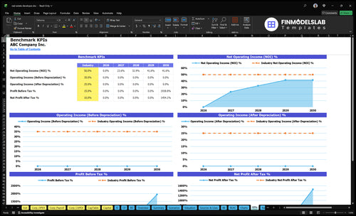 real estate developer financial model kpis financialmodelslab