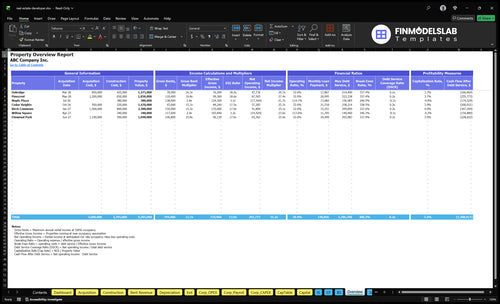 real estate developer financial model overview financialmodelslab