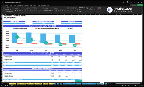 real estate developer financial model roic financialmodelslab