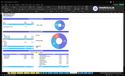 real estate developer financial model sources uses financialmodelslab