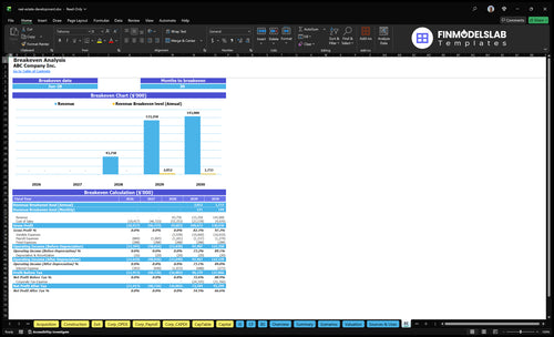 real estate development financial model break even financialmodelslab