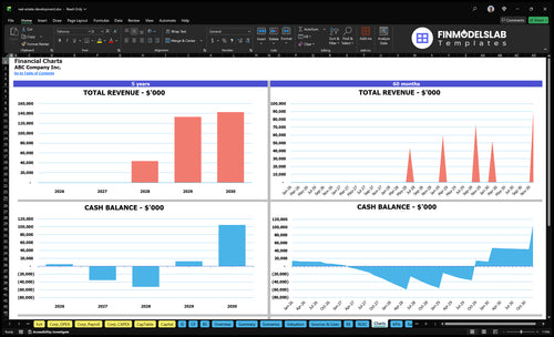 real estate development financial model charts financialmodelslab