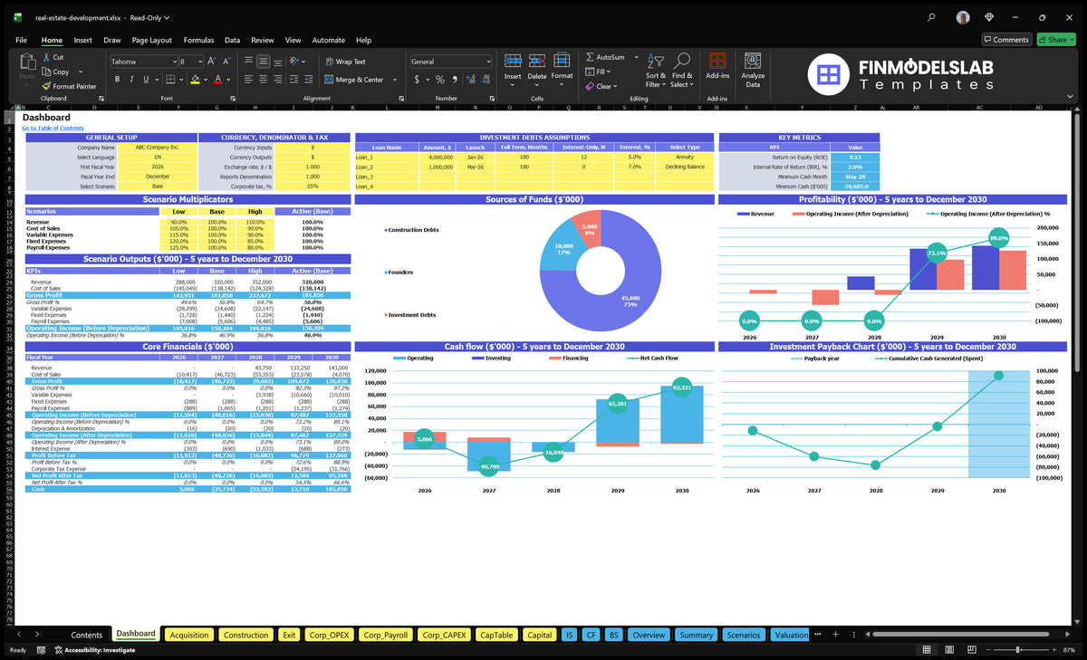 Real Estate Development Financial Model dashboard with project returns, funding sources, cash flow and scenario outputs