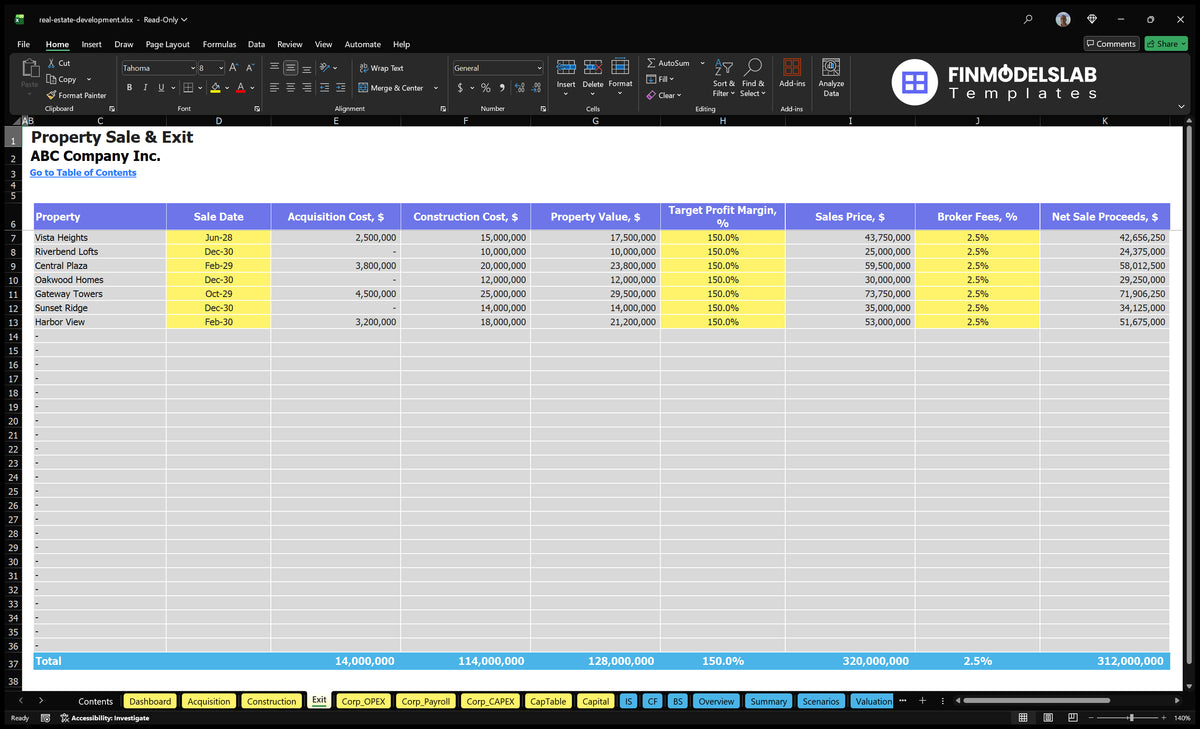 Sale of real estate and removal of a sheet with dates of sale of real estate, values, sales prices, brokerage fees and proceeds from net sales