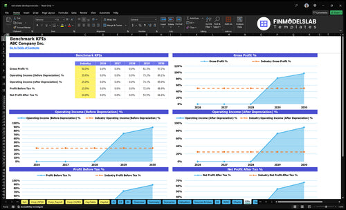 real estate development financial model kpis financialmodelslab