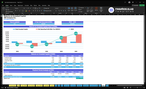 real estate development financial model roic financialmodelslab
