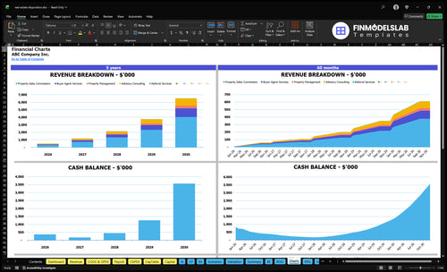 real estate disposition financial model charts financialmodelslab