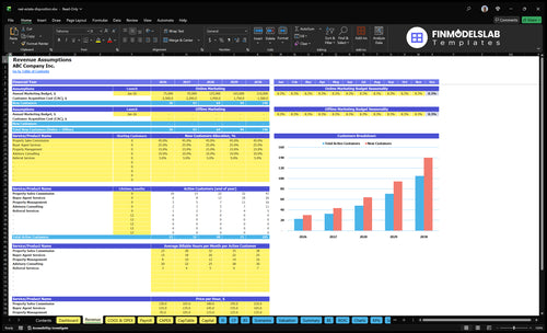 real estate disposition financial model revenue financialmodelslab