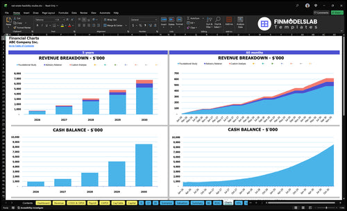 real estate feasibility studies financial model charts financialmodelslab