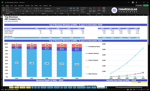 real estate feasibility studies financial model top revenue financialmodelslab