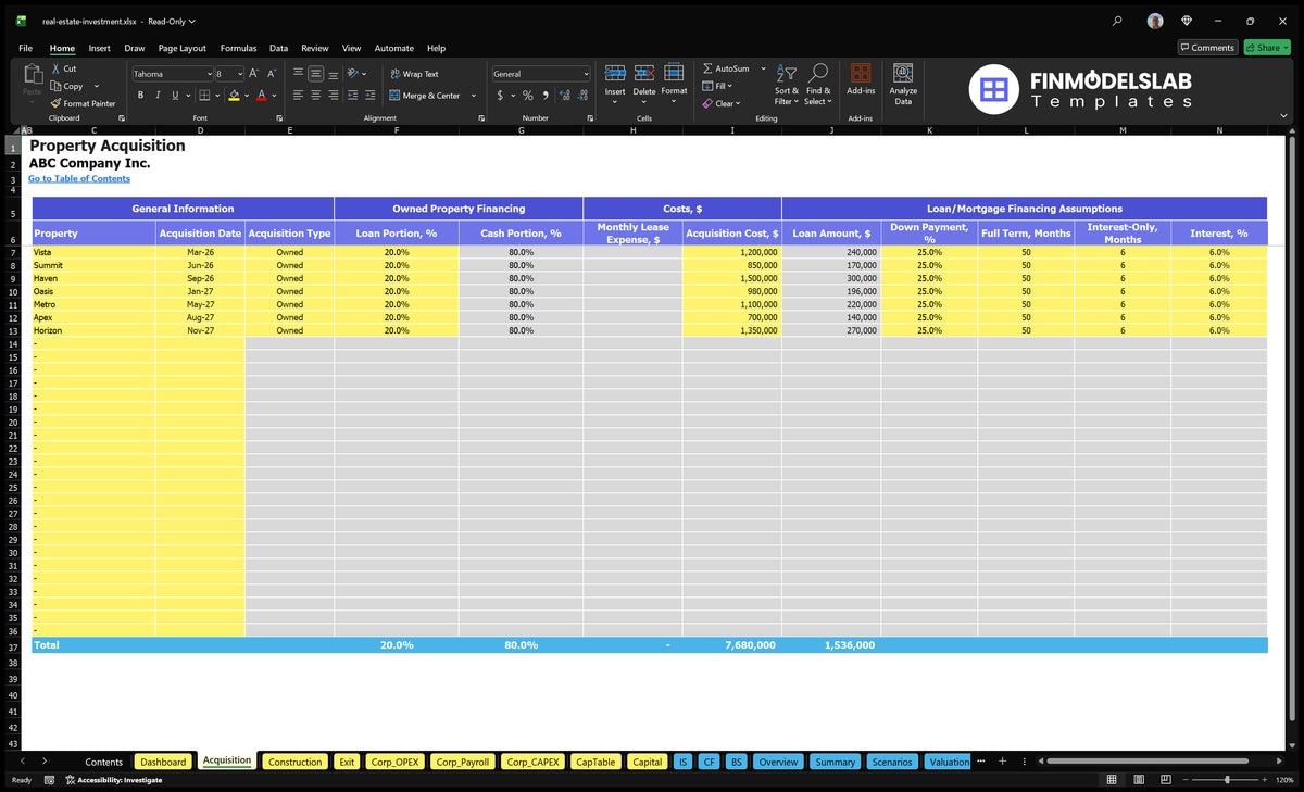 Property acquisition worksheet showing purchase price, financing percentages, loan assumptions, and acquisition costs