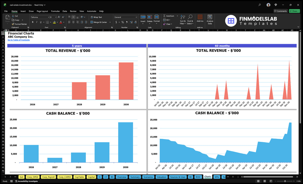 Real estate financial charts showing revenue growth, cash balance, and multi-period performance