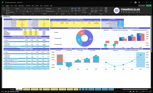 Real Estate Investment Financial Model dashboard summarizing key KPIs, cash runway and performance with a dynamic dashboard; investor-ready overview that reveals cash-flow blind spots and trends